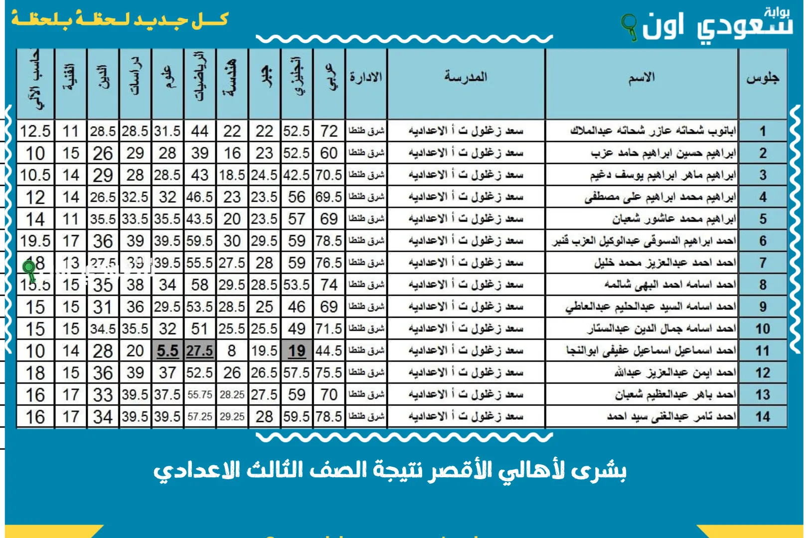بشرى لأهالي الأقصر نتيجة الصف الثالث الاعدادي محافظة الاقصر 2025 معرفة الدرجات مجانا من الموقع الرسمي
